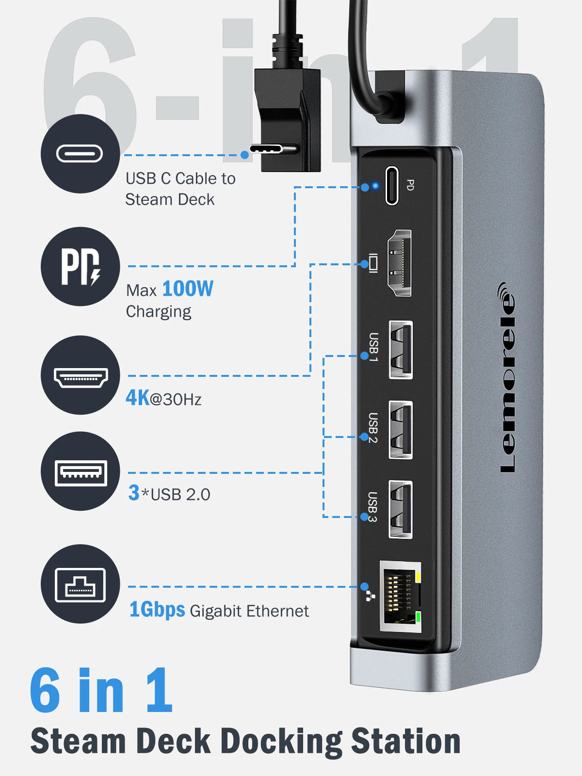 Lemorele Steam Deck Dock Console with USB-C to HDMI PD100W Gigabit Ethernet Console Hub Holder