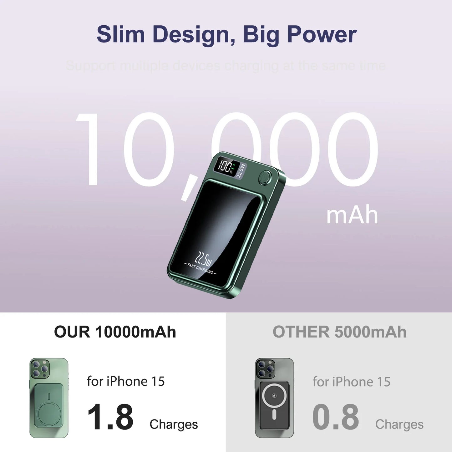 10000mAh Magnetic Charger Power Bank Wireless 22.5W USB-C Foldable Stand LED Display For IPhone 16/15/14/13/12