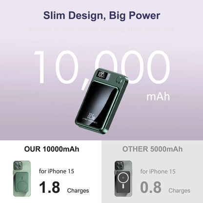 10000mAh Magnetic Charger Power Bank Wireless 22.5W USB-C Foldable Stand LED Display For IPhone 16/15/14/13/12